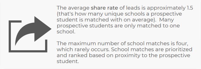 snippet about share rate info